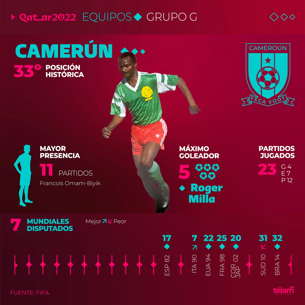 Camerún, el africano de mayor tradición mundialista 1