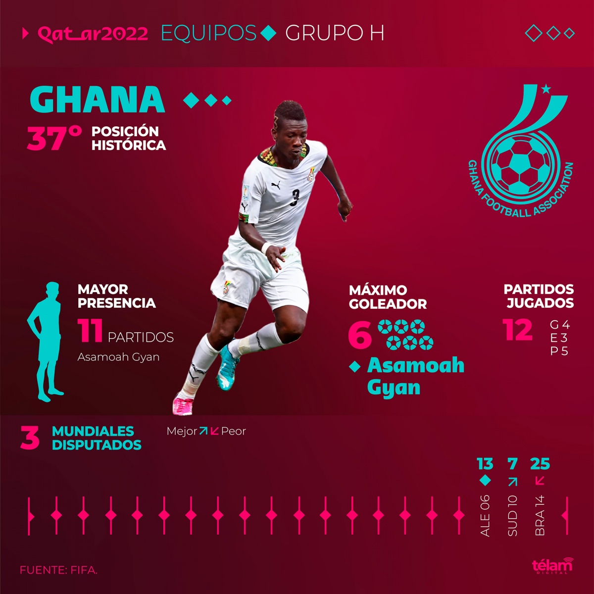 Ghana- permiso para competir 1