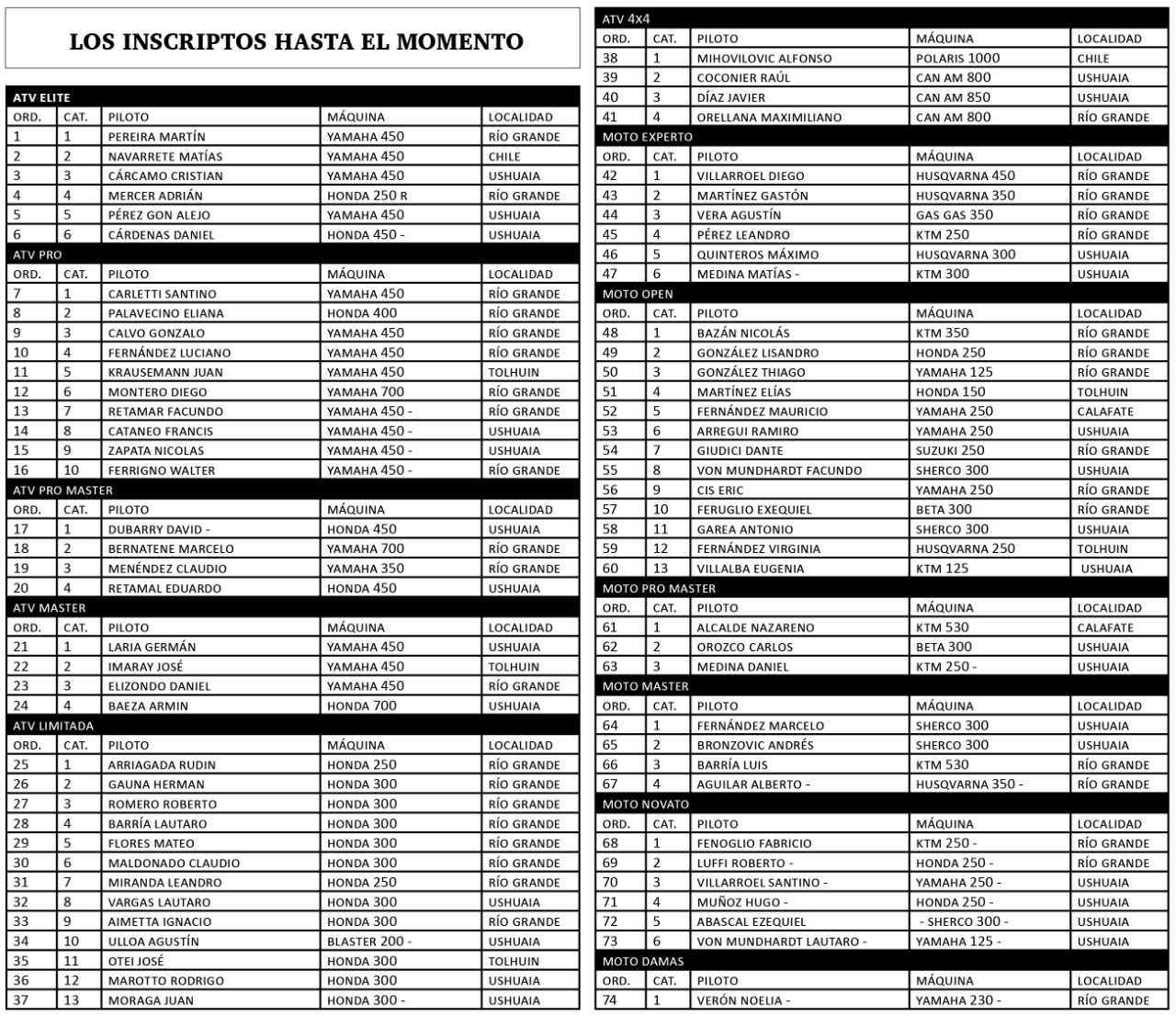 ¡74 anotados en el arranque de las inscripciones!