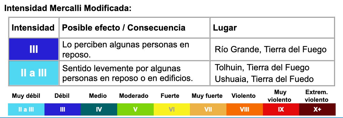 Se produjo un sismo de 4.3 a 68 kilómetros de Río Grande