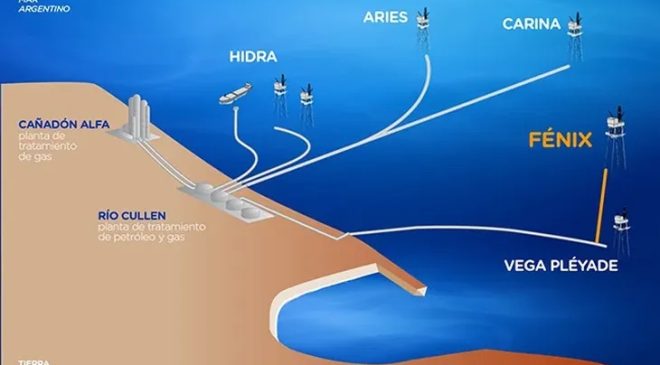  Audiencia pública por Proyecto offshore Fénix: aval de Nación y Tierra del Fuego 