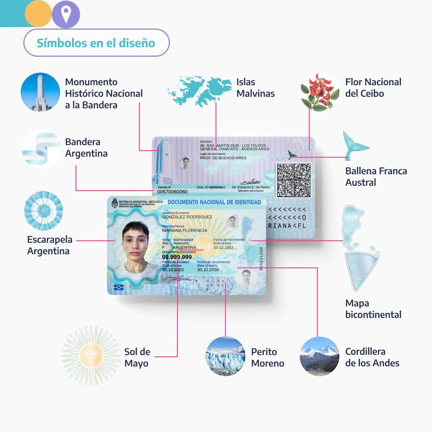 Entró en vigencia el nuevo diseño de DNI electrónico con chip y código QR